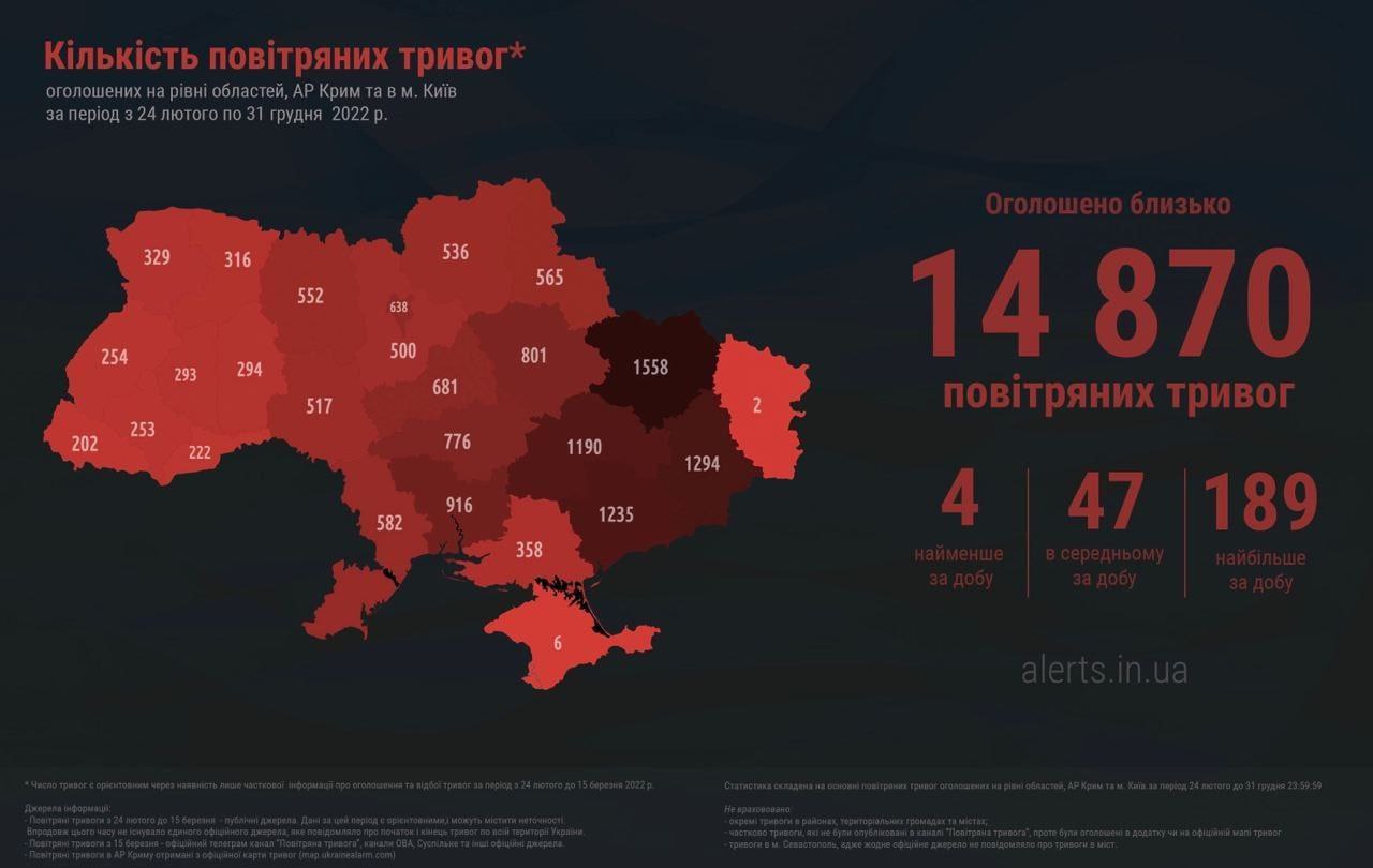 Количество воздушных тревог в Украине за 2022 год