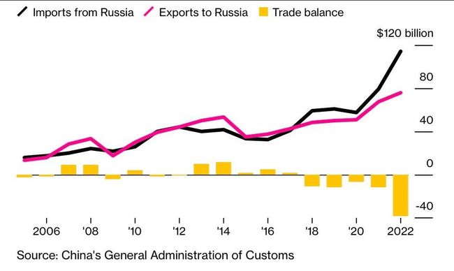 Китай оказался бессилен заменить России европейские товары