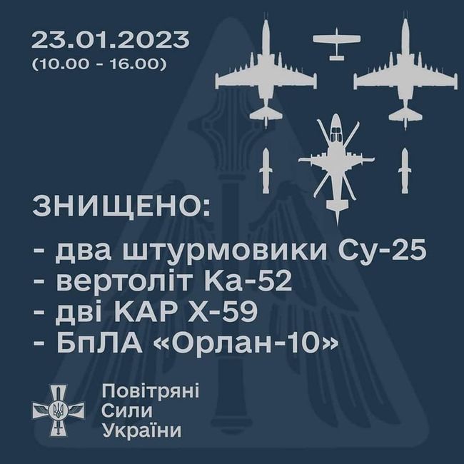 Оперативна інформація станом на 18.00 23.01.2023 щодо російського вторгнення
