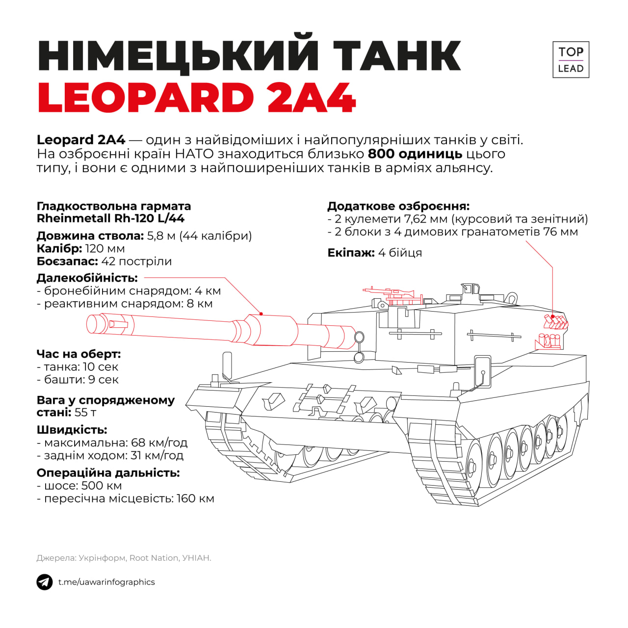 Leopard, Abrams - танки для України (ІНФОГРАФІКА)