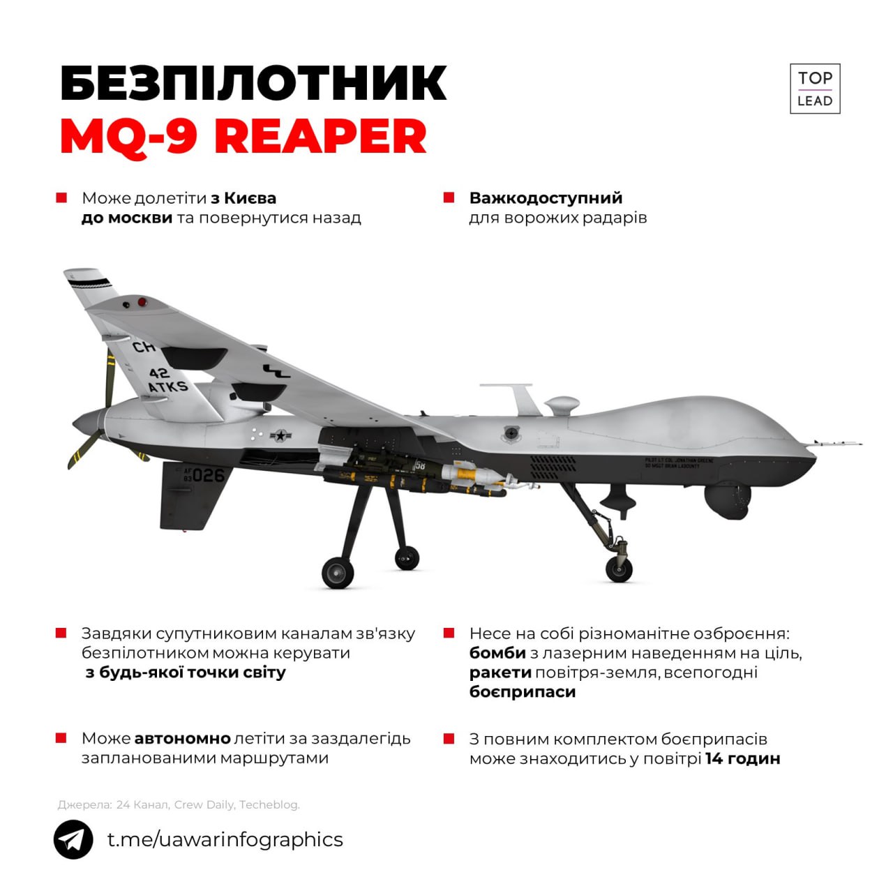 Reaper MQ-9 - як думаєте, будемо тестувати московську ППО?
