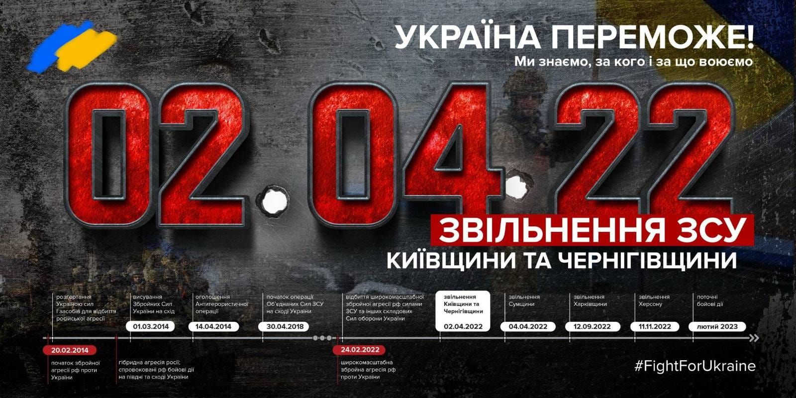 Історія війни. 24.02-02.04.22 Битва за Київ