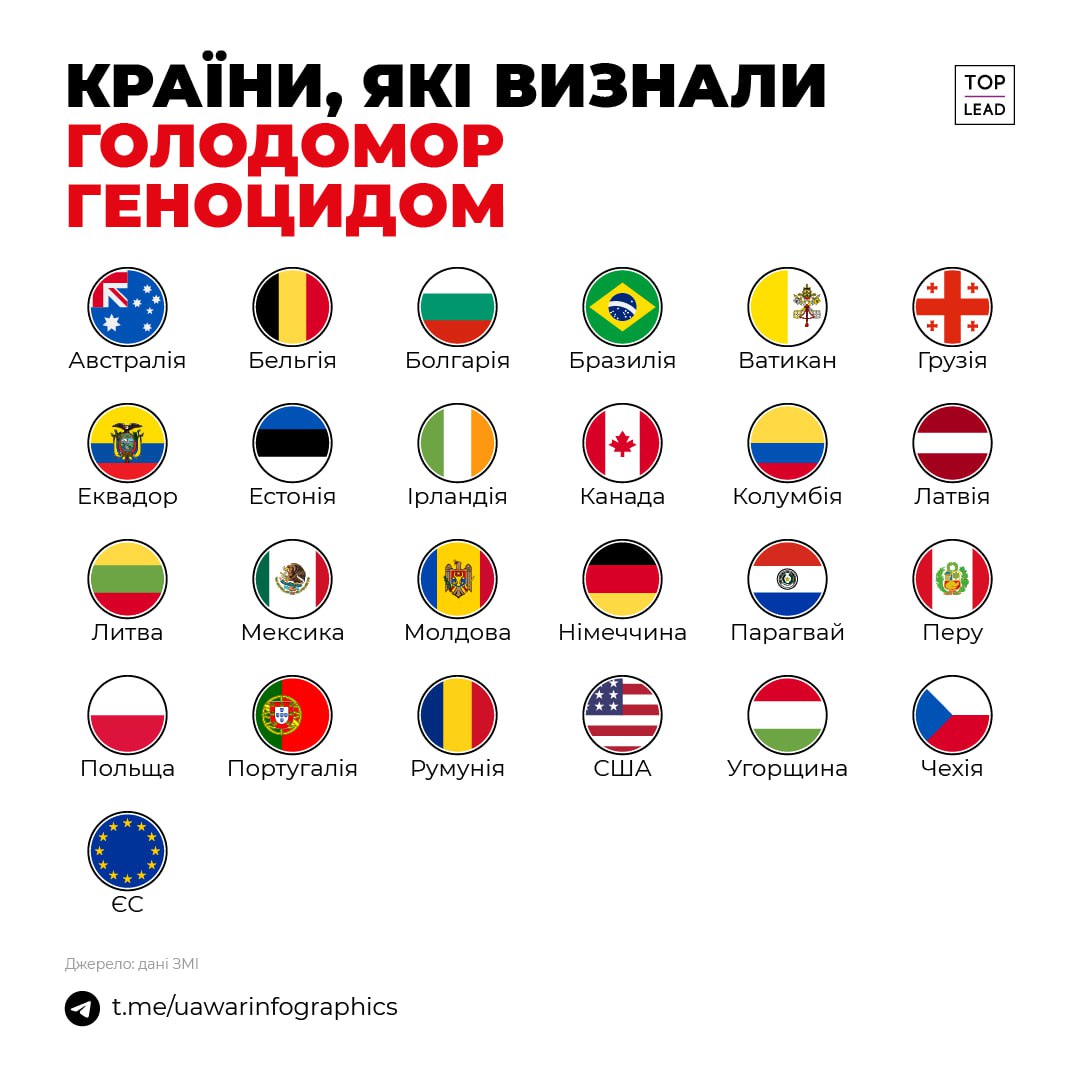 Бельгія визнала Голодомор геноцидом українського народу