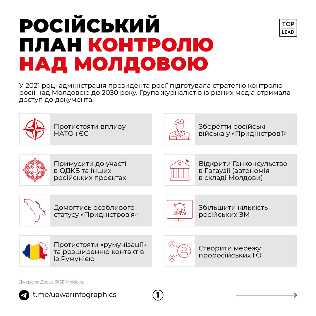 російський план контроля над Молдовою