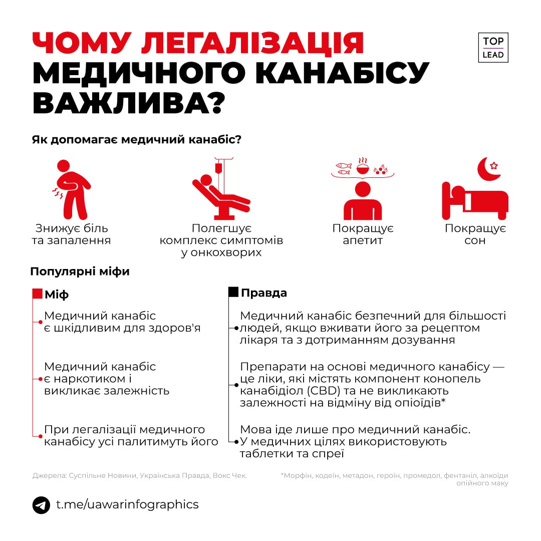 5-7 млн українців потребують медичного канабісу. Верховна Рада скоро може його легалізувати