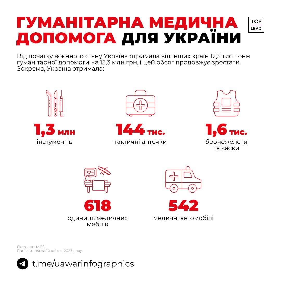 Гуманітарна медична допомога для України