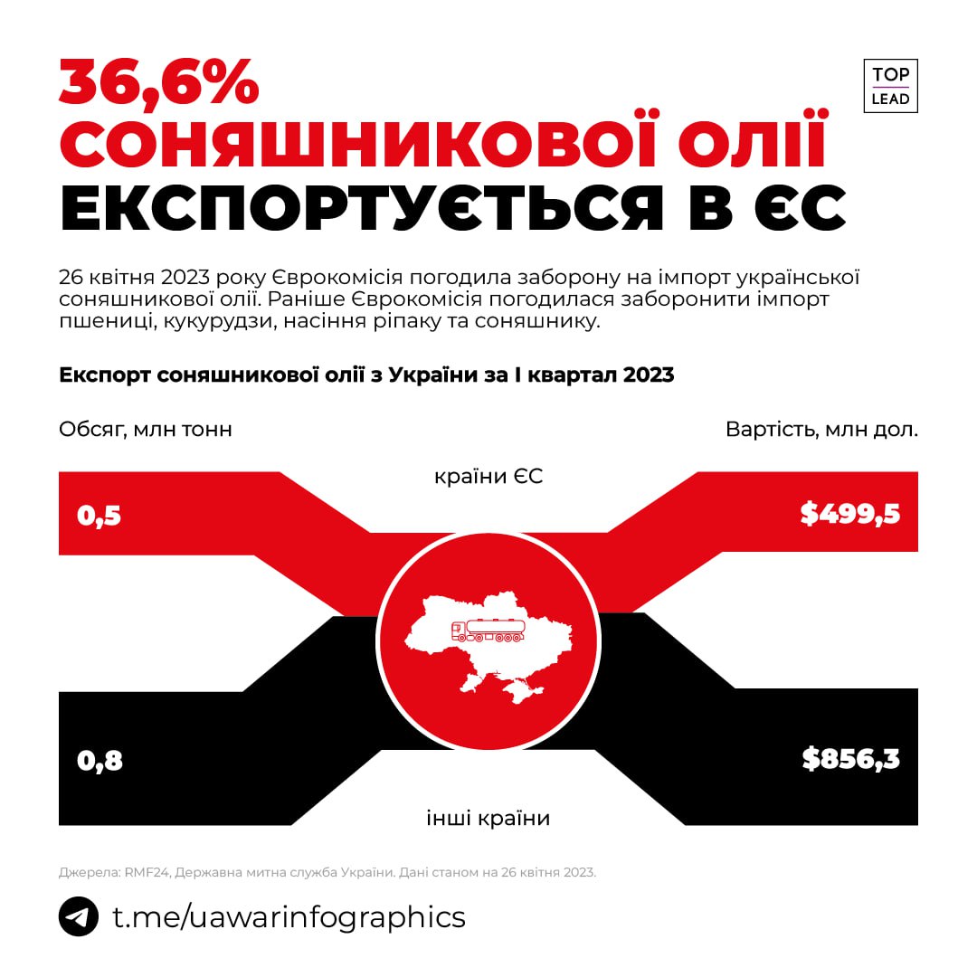 Мінус кілька мільярдів доларів для української економіки