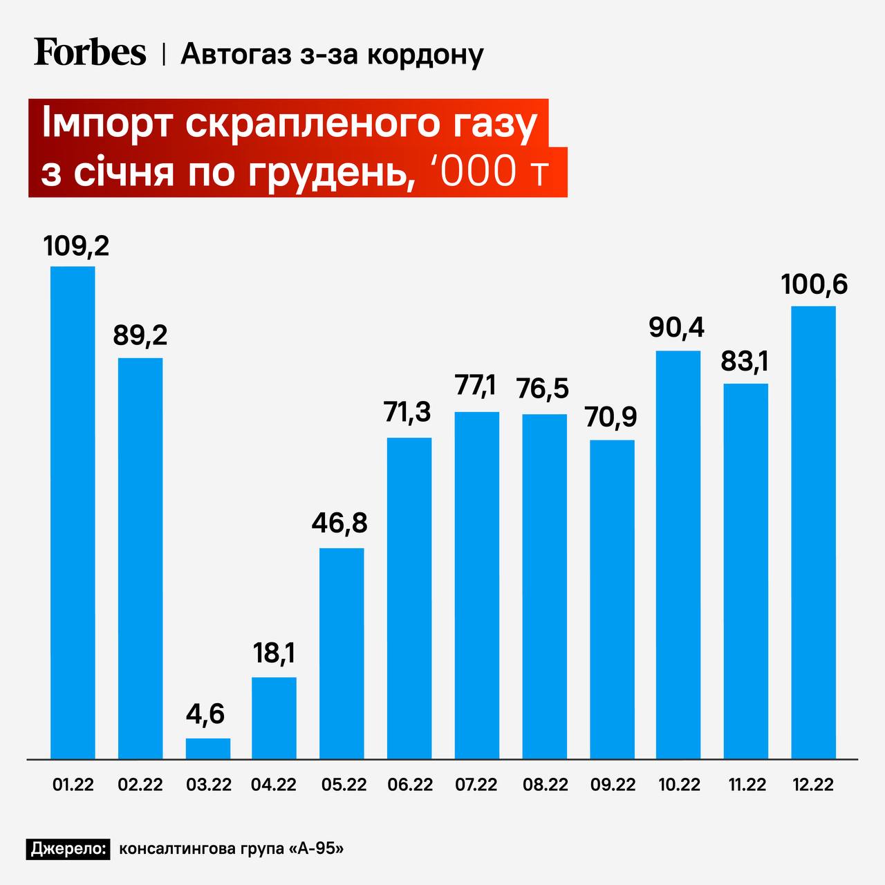 До повномасштабної війни Україна імпортувала понад 70% споживаного пального
