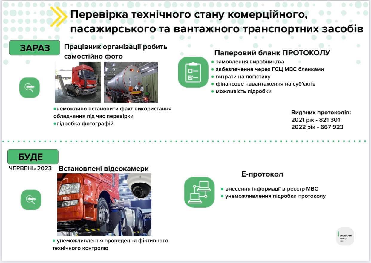 Кабінет Міністрів України прийняв постанову, зміни в якій стосуються обовязкового технічного контролю транспортних засобів