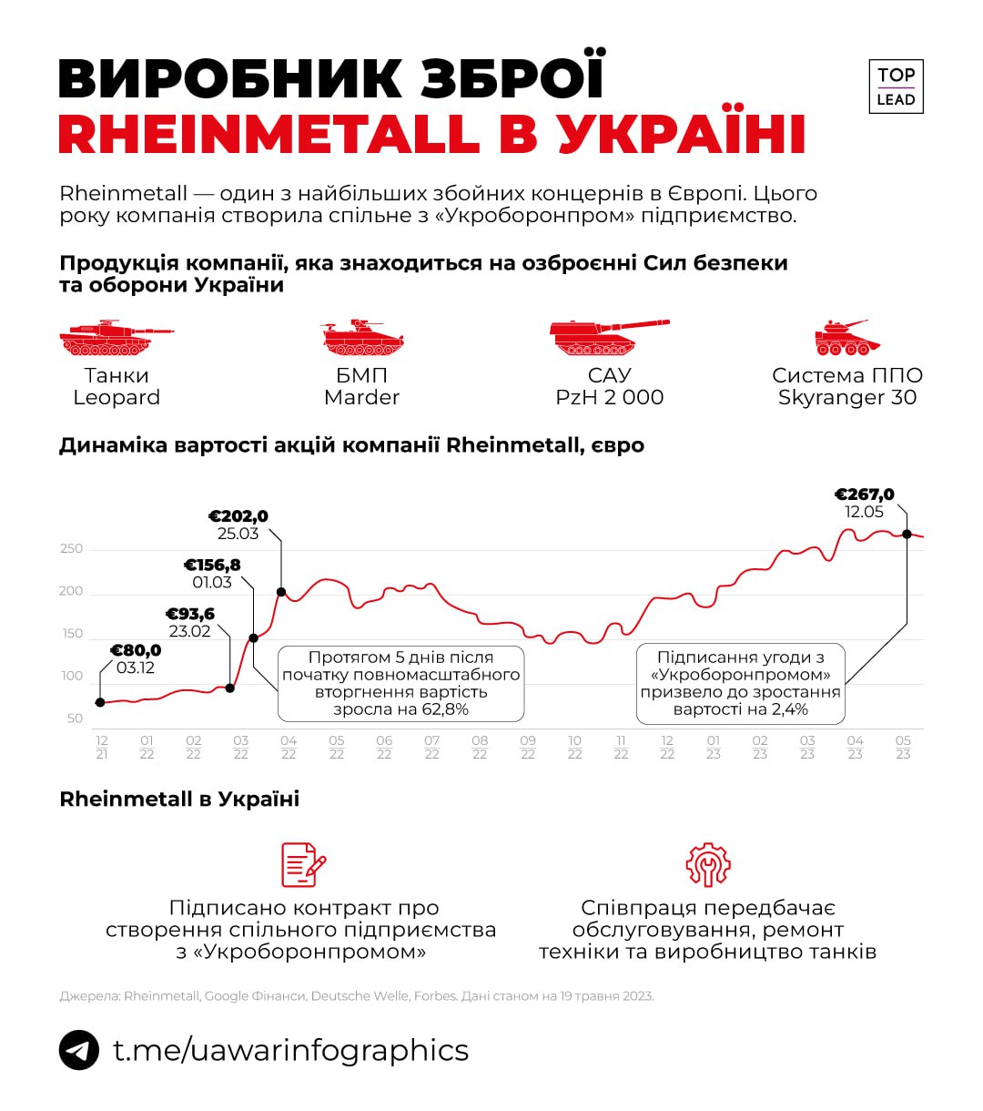 Виробник зброї Rheinmetall в Україні