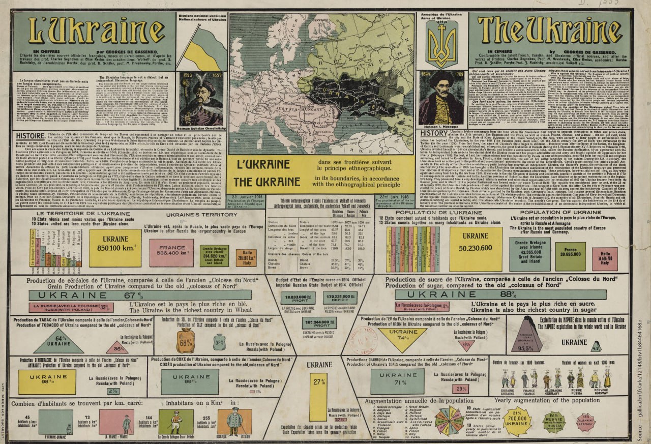 Чудова карта і інфографіка про Україну у часи війни. Тільки не цієї, а перших визвольних змагань