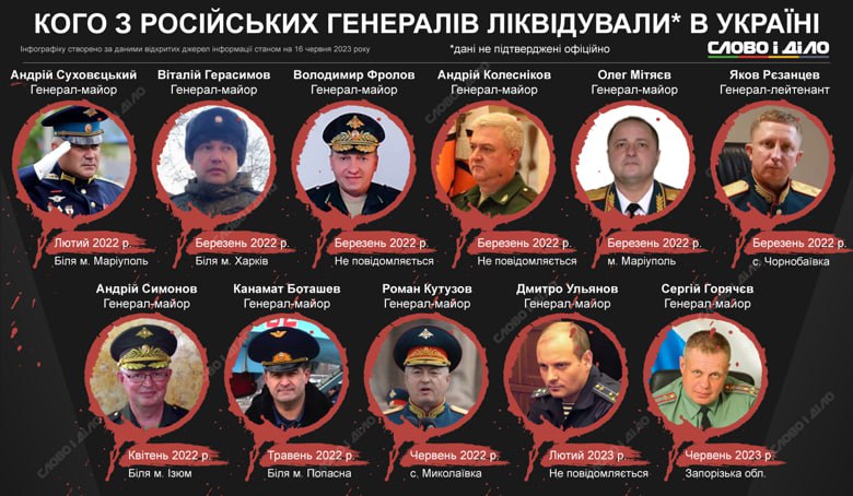 Список российских генералов, ликвидированных в Украине с начала полномасштабного вторжения армии рф