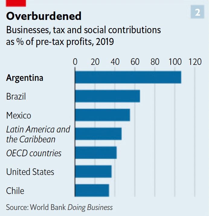 Аргентина - богатейшая страна сломанной экономики