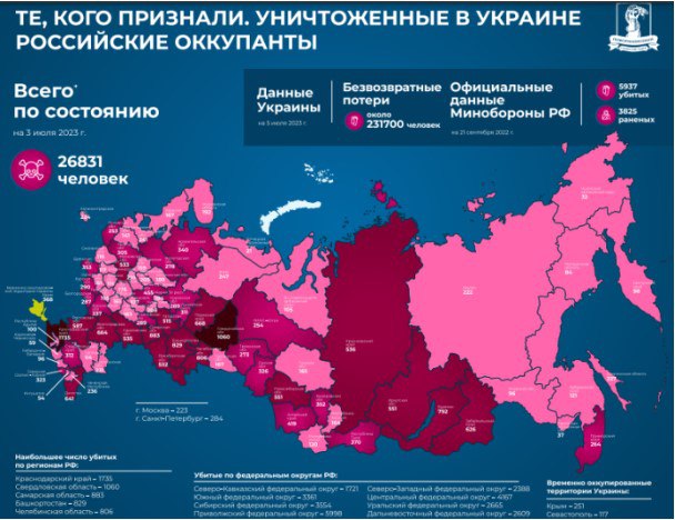 Карта российских потерь