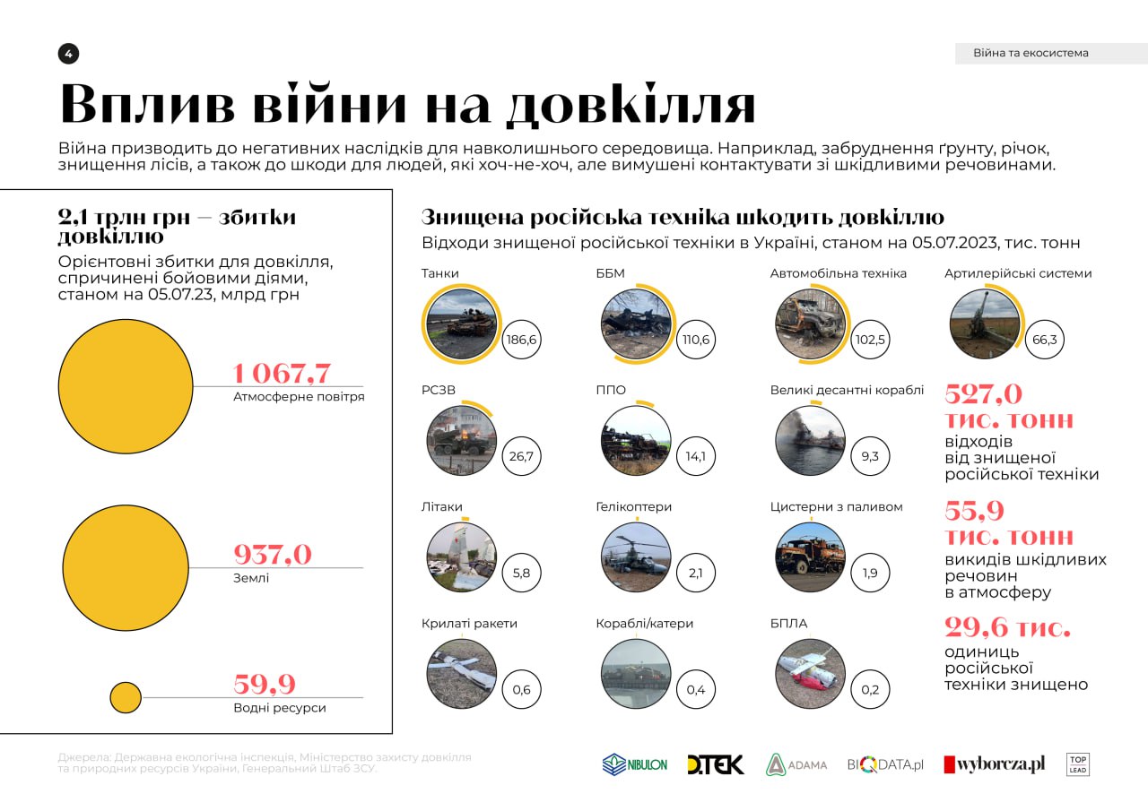 В Україні вже понад 527 000 тон знищеної російської техніки.