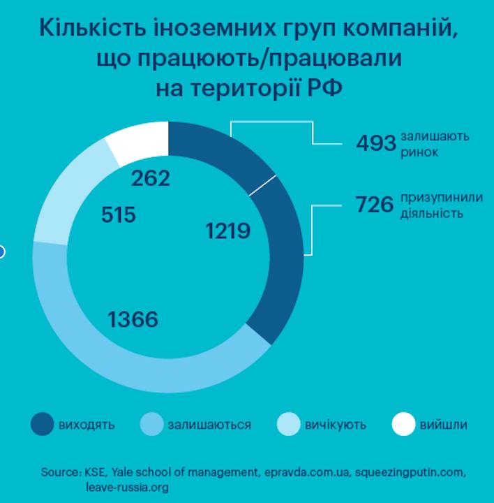 Какие крупные международные банки продолжают работать в России