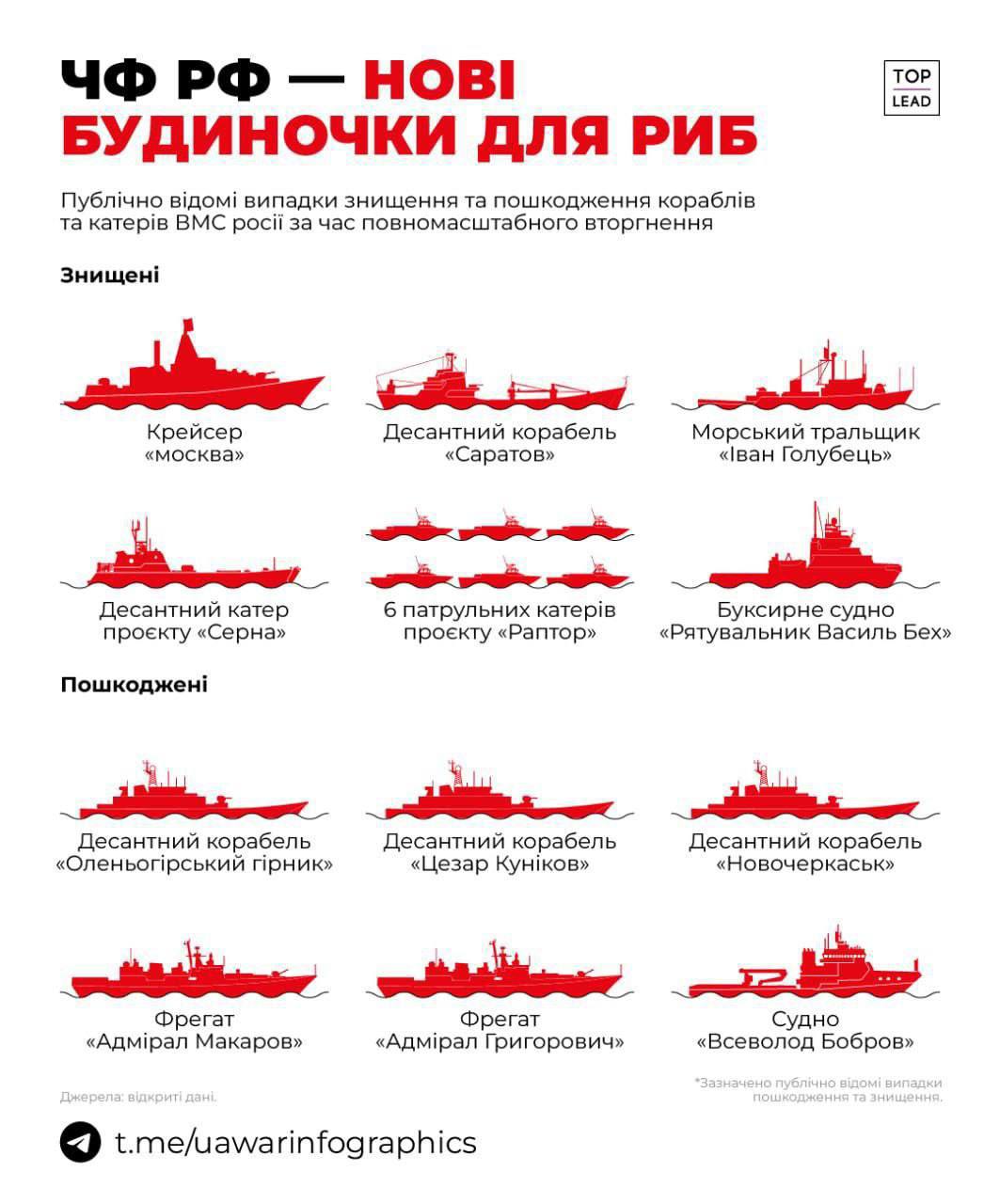 чорноморський флот росії - найбільший постачальник нерухомості для риб