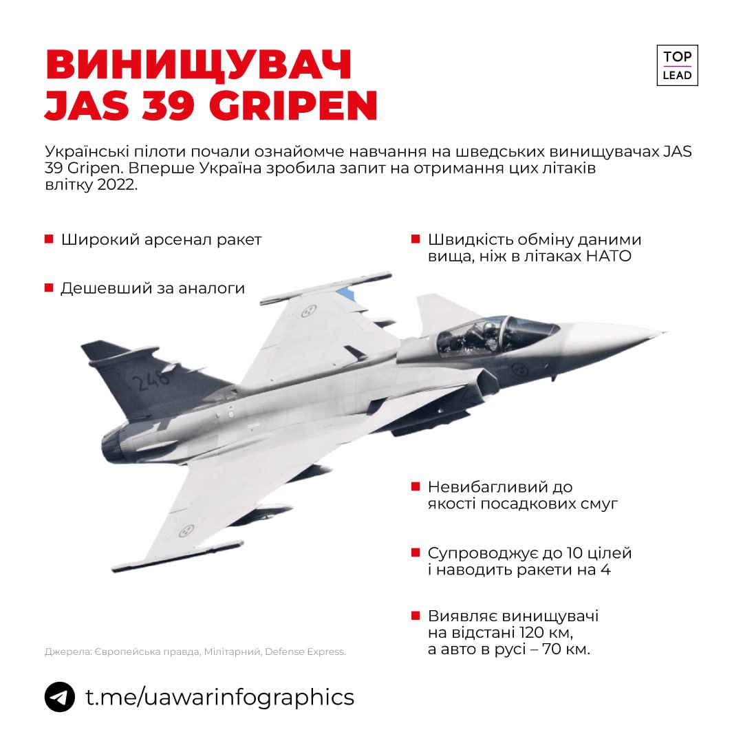 Що відомо про шведські винищувачі JAS 39 Gripen, які, можливо, отримає Україна