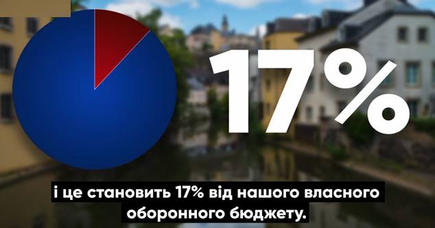 Найменша країна ЄC — один із найбільших донорів України