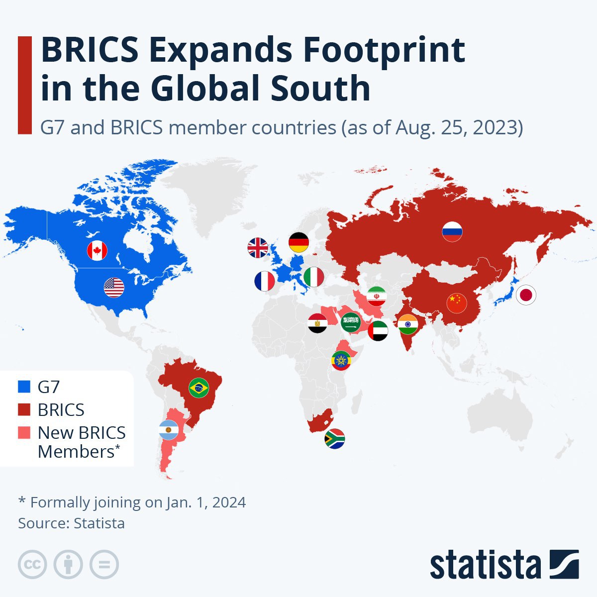 Економіка BRICS проти G7 (ІНФОГРАФІКА)