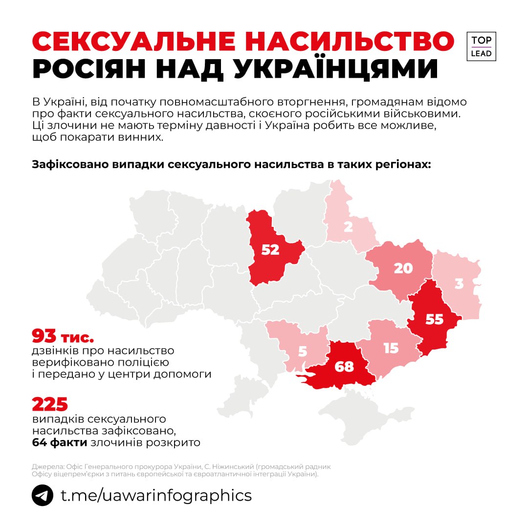 Сексуальне насильство росіян над українцями