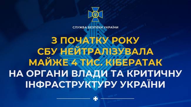 З початку року СБУ нейтралізувала майже 4 тис. кібератак на органи влади та критичну інфраструктуру України