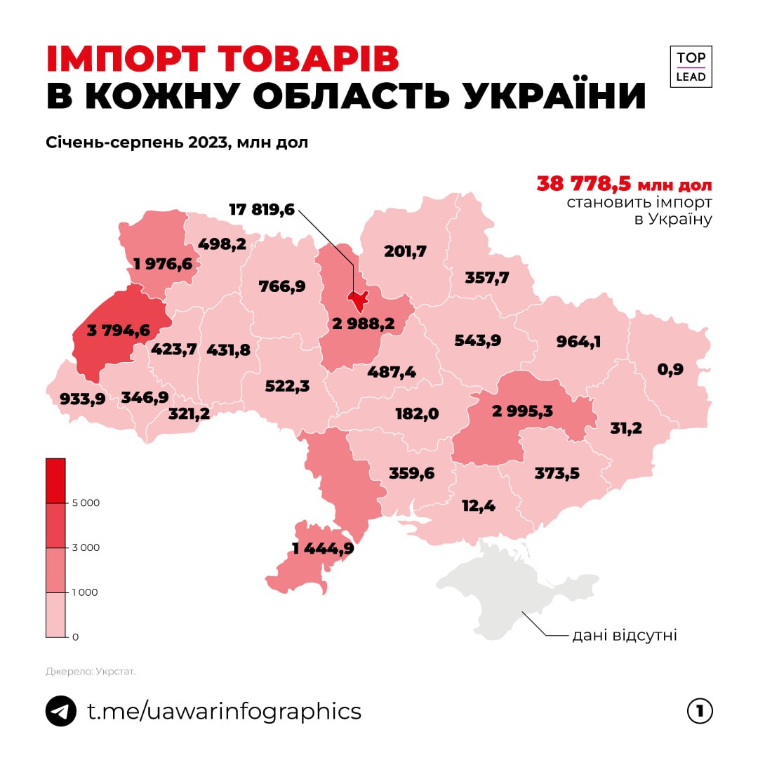 Імпорт та експорт товарів для кожної області України.