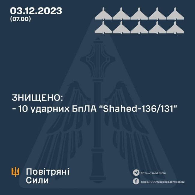 Оперативна інформація  станом на 06.00 03 грудня 2023 року щодо російського вторгнення