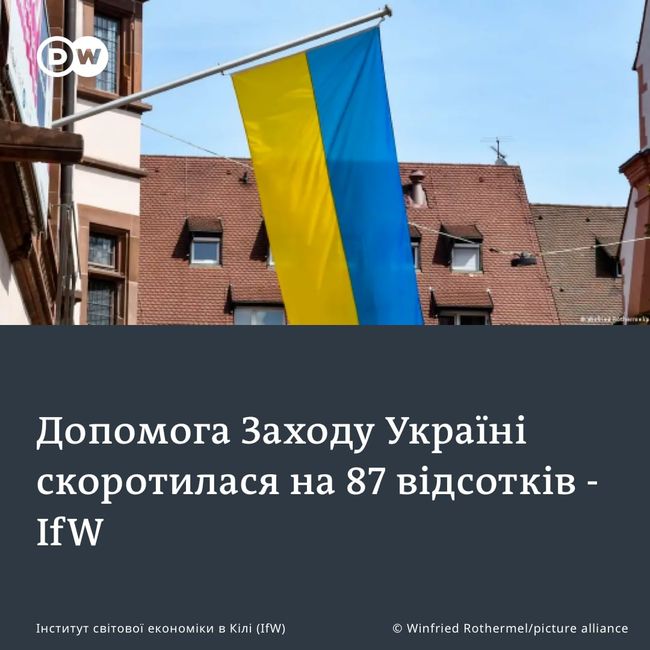 Допомога Україні від Захода впала на 87 відсотків