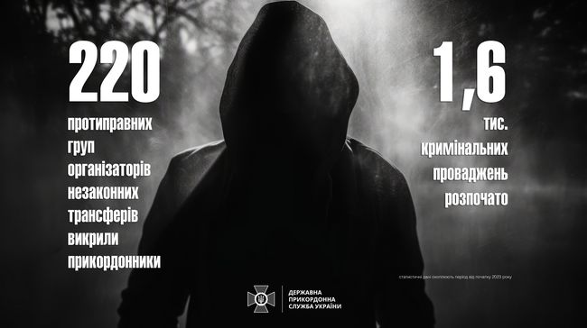 Прикордонники викрили понад 220 протиправних груп, які спеціалізувалися на трансфері українських чоловіків за кордон