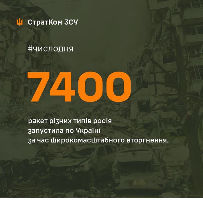 С начала вторжения российские оккупанты атаковали Украину 7400 ракетами разных видов