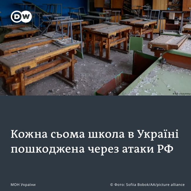 Кожна сьома школа в Україні пошкоджена через атаки росії