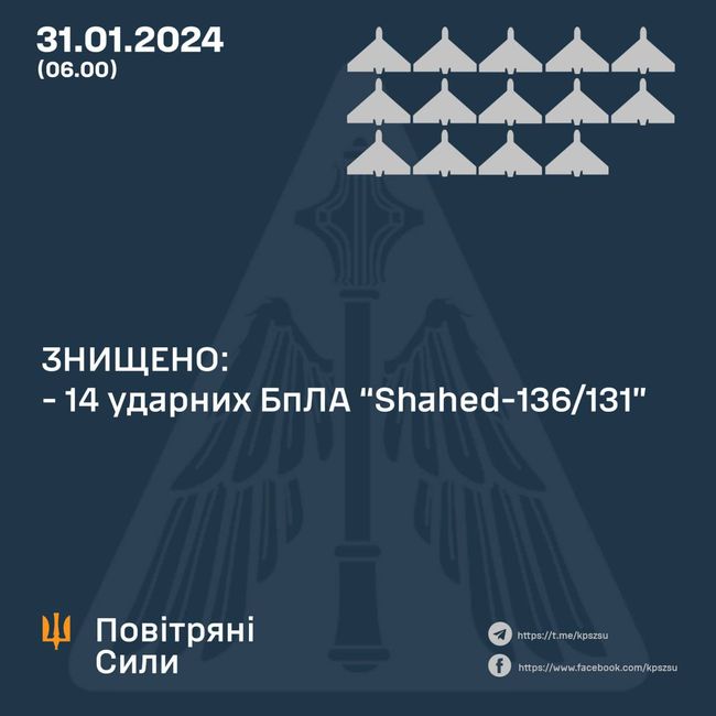 14 з 20 «шахедів» збили вночі над південними та східними областями України, — Повітряні Сили ЗСУ