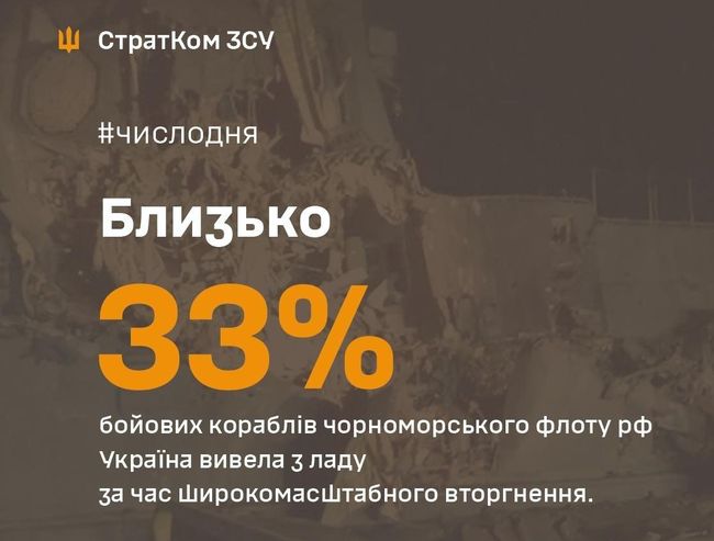 Украина вывела из строя уже около 33 % боевых кораблей черноморского флота россии, — СтратКом ВСУ