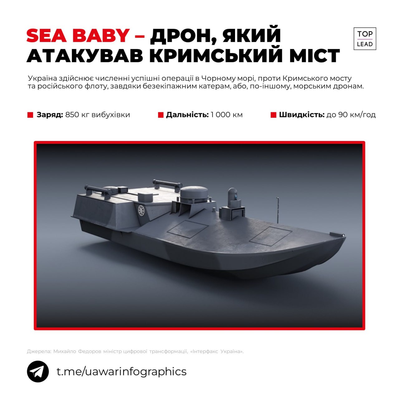 Sea Baby - очистити українське море від російського мотлоху
