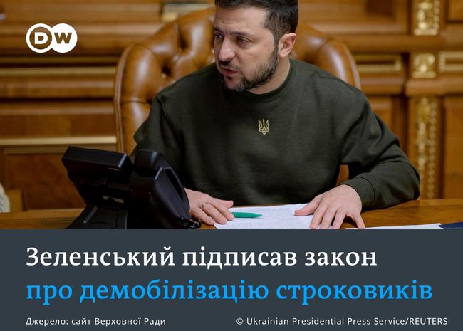 Володимир Зеленський підписав закон про звільнення в запас строковиків