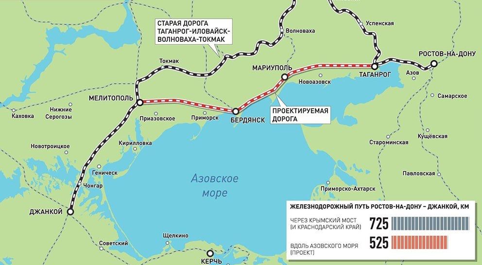 Железная дорога, которую россия строит на оккупированной территории, может быть проблемой, — Буданов