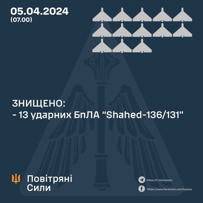 Оперативна інформація станом на 06.00 05 квітня 2024 року щодо російського вторгнення