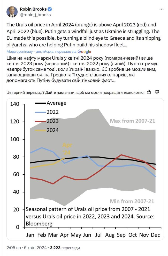 Новини однією строкою