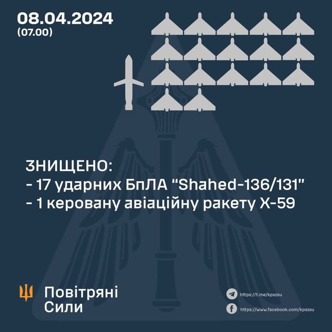 Оперативна інформація станом на 06.00 08 квітня 2024 року щодо російського вторгнення