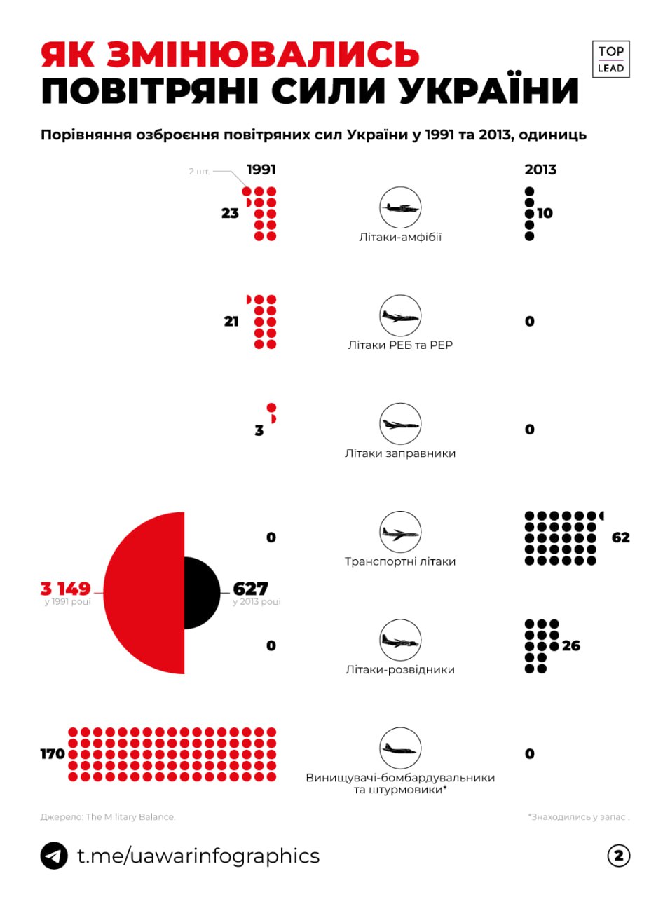 Хочете дізнатись про те, як змінилась українська армія за час війни?