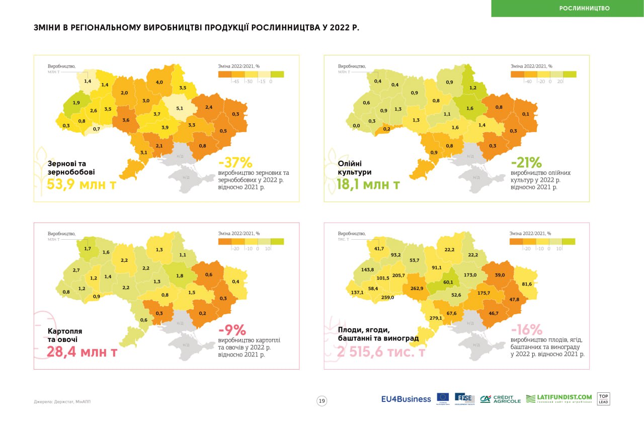 Як змінились урожаї в кожній області України в перший рік повномасштабної війни.