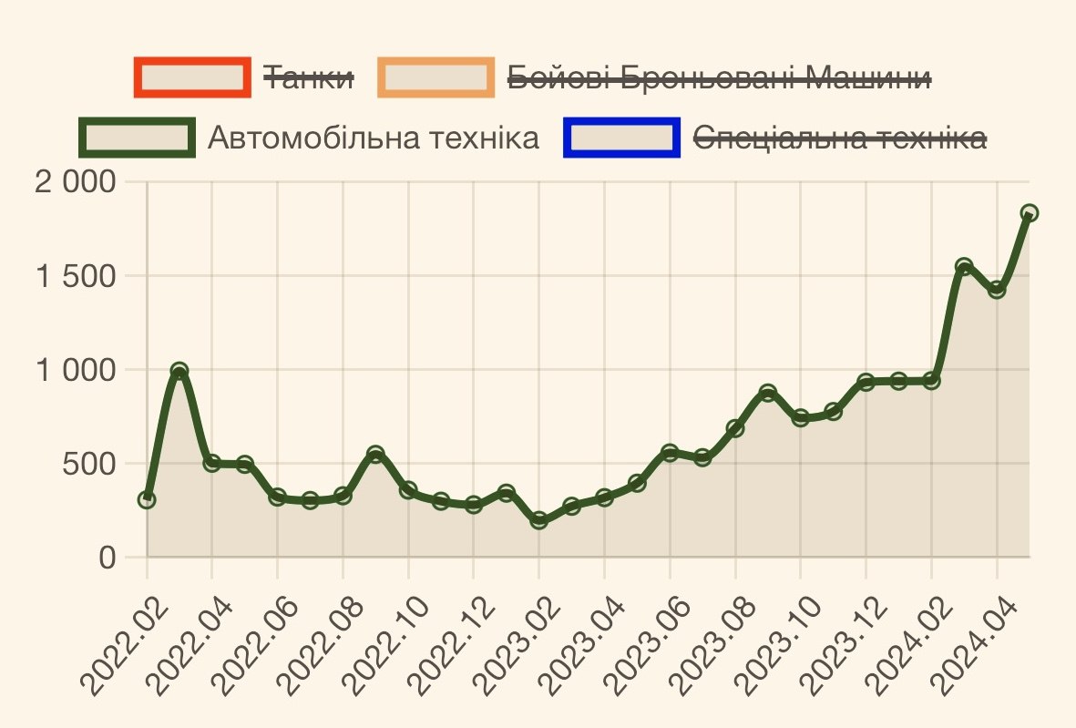 Потери рф за май 2024