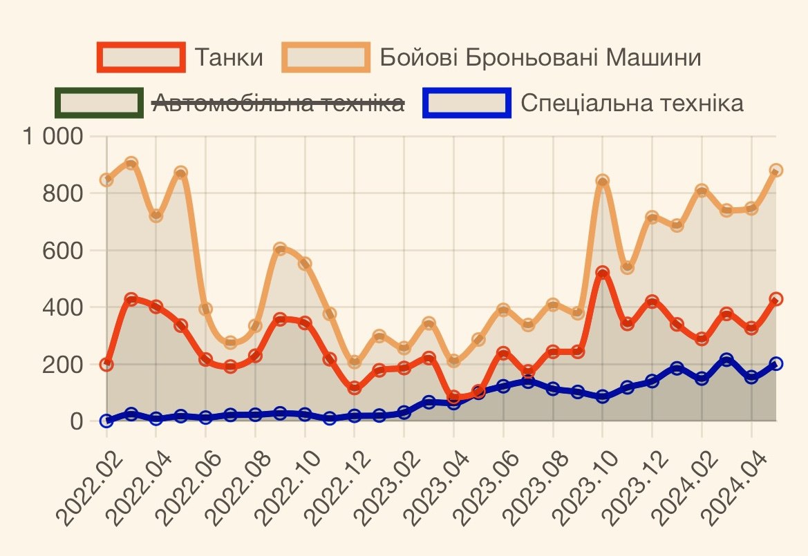 Потери рф за май 2024