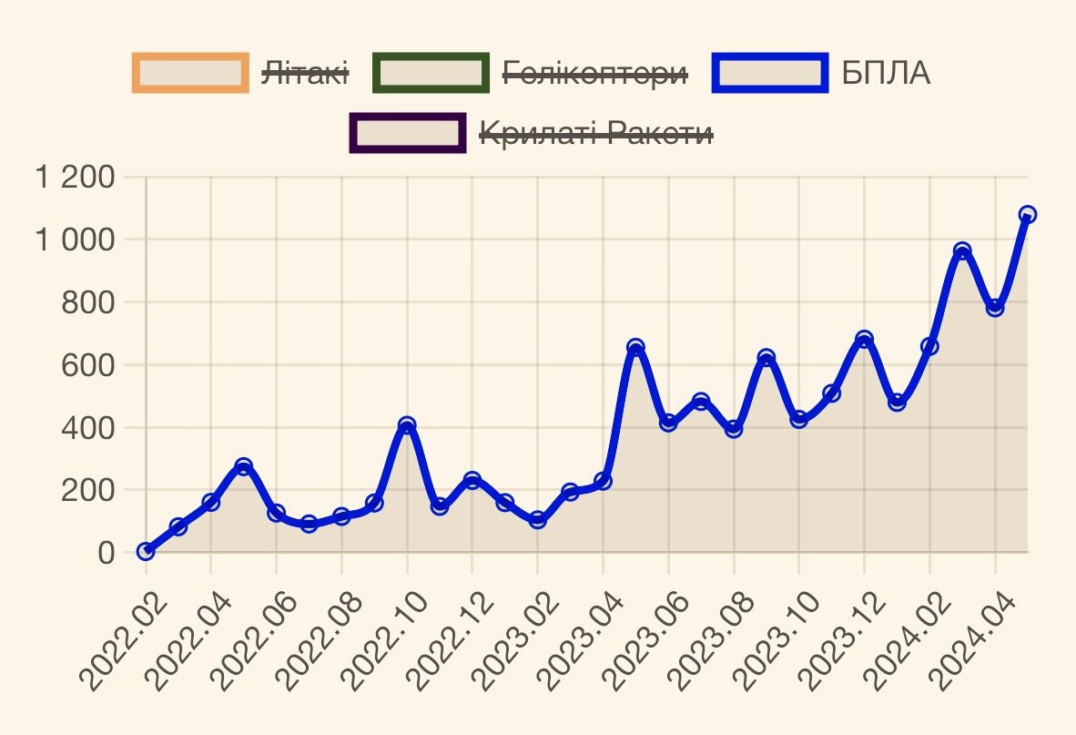 Потери рф за май 2024