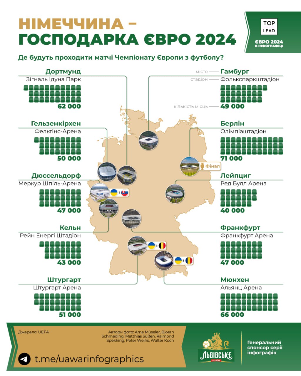 На інфографіці - де будуть проходити матчі Euro2024