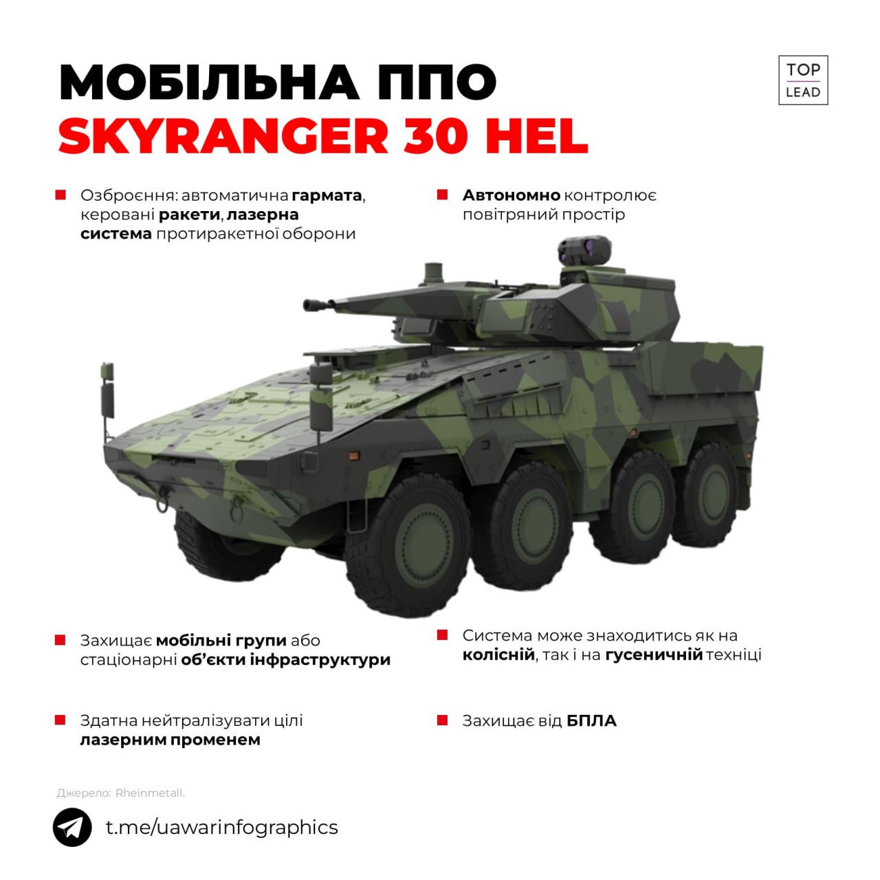 Німецька компанія Rheinmetall заявила, що встановить свою зенітну систему SkyRanger на танкове шасі Leopard 1 спеціально для України