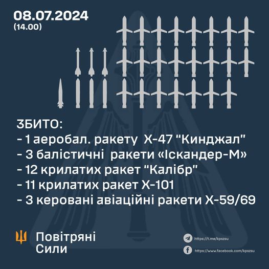 Ракетна атака терористів: збито 30 ракет