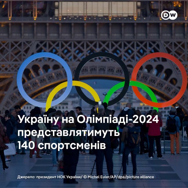 Україну на Олімпійських іграх-2024 у Парижі представлятимуть 140 спортсменів та спортсменок