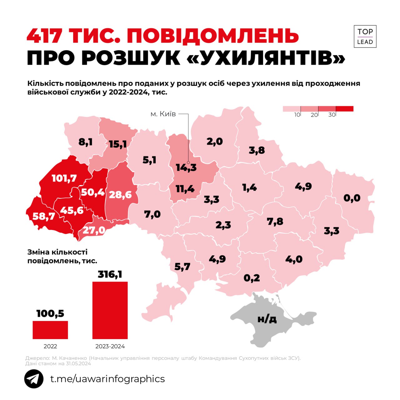 На Львівщині найбільше повідомлень про розшук людей, що ухиляються від служби